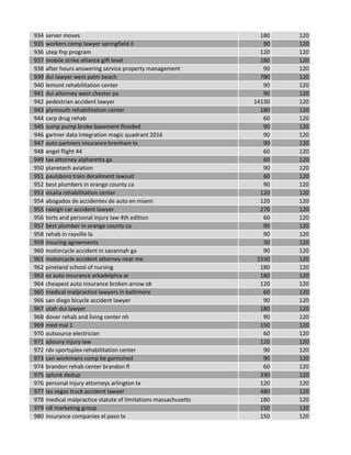 934 server moves 180 120
935 workers comp lawyer springfield il 90 120
936 utep fnp program 120 120
937 mobile strike alliance gift level 180 120
938 after hours answering service property management 90 120
939 dui lawyer west palm beach 780 120
940 lemont rehabilitation center 90 120
941 dui attorney west chester pa 90 120
942 pedestrian accident lawyer 14130 120
943 plymouth rehabilitation center 180 120
944 carp drug rehab 60 120
945 sump pump broke basement flooded 90 120
946 gartner data integration magic quadrant 2016 90 120
947 auto partners insurance brenham tx 90 120
948 angel flight 44 60 120
949 tax attorney alpharetta ga 60 120
950 planetech aviation 90 120
951 paulsboro train derailment lawsuit 60 120
952 best plumbers in orange county ca 90 120
953 visalia rehabilitation center 120 120
954 abogados de accidentes de auto en miami 120 120
955 raleigh car accident lawyer 270 120
956 torts and personal injury law 4th edition 60 120
957 best plumber in orange county ca 90 120
958 rehab in rayville la 90 120
959 insuring agreements 30 120
960 motorcycle accident in savannah ga 90 120
961 motorcycle accident attorney near me 1530 120
962 pineland school of nursing 180 120
963 ez auto insurance arkadelphia ar 180 120
964 cheapest auto insurance broken arrow ok 120 120
965 medical malpractice lawyers in baltimore 60 120
966 san diego bicycle accident lawyer 90 120
967 utah dui lawyer 180 120
968 dover rehab and living center nh 90 120
969 med mal 1 150 120
970 outsource electrician 60 120
971 ajlouny injury law 120 120
972 rdv sportsplex rehabilitation center 90 120
973 can workmans comp be garnished 90 120
974 brandon rehab center brandon fl 60 120
975 splunk dedup 330 120
976 personal injury attorneys arlington tx 120 120
977 las vegas truck accident lawyer 480 120
978 medical malpractice statute of limitations massachusetts 180 120
979 rdl marketing group 150 120
980 insurance companies el paso tx 150 120
 