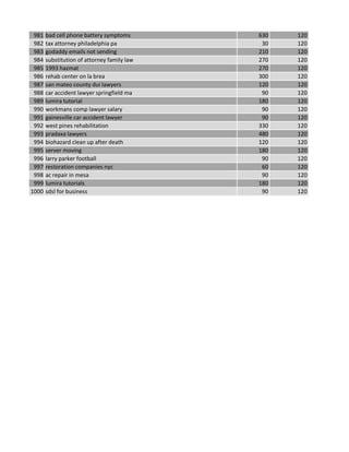 981 bad cell phone battery symptoms 630 120
982 tax attorney philadelphia pa 30 120
983 godaddy emails not sending 210 120
984 substitution of attorney family law 270 120
985 1993 hazmat 270 120
986 rehab center on la brea 300 120
987 san mateo county dui lawyers 120 120
988 car accident lawyer springfield ma 90 120
989 lumira tutorial 180 120
990 workmans comp lawyer salary 90 120
991 gainesville car accident lawyer 90 120
992 west pines rehabilitation 330 120
993 pradaxa lawyers 480 120
994 biohazard clean up after death 120 120
995 server moving 180 120
996 larry parker football 90 120
997 restoration companies nyc 60 120
998 ac repair in mesa 90 120
999 lumira tutorials 180 120
1000 sdsl for business 90 120
 