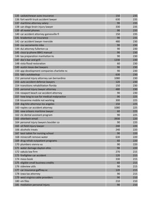 135 saskatchewan auto insurance 150 235
136 fort worth truck accident lawyer 630 235
137 maritime attorney salary 90 235
138 san diego brain injury lawyer 330 235
139 all nextel phones 90 235
140 car accident attorney gainesville fl 150 235
141 bradenton car insurance 90 235
142 car accident lawyer riverside 480 230
143 csu sacramento mba 90 230
144 dui attorney fullerton ca 90 230
145 cisco ip phone 8841 manual 90 230
146 tax preparation manhattan ks 90 230
147 doc's bar and grill 1230 230
148 vista flood restoration 60 230
149 austin texas dwi lawyers 90 230
150 app development companies charlotte nc 90 230
151 fab's autobackup 630 230
152 personal injury attorney san bernardino 1080 230
153 auto accident defense lawyers 120 230
154 transitions rehabilitation florida 150 230
155 personal injury lawyer attorney 480 230
156 newport beach car accident attorney 90 230
157 how long to sue for medical malpractice 90 225
158 kissanime mobile not working 300 225
159 dog bite attorneys los angeles 150 225
160 naples car accident attorney 1080 225
161 new orleans maritime lawyer 60 225
162 ctc dental assistant program 90 225
163 otterbein email 3930 220
164 personal injury lawyers boulder co 90 220
165 oil field injury lawyer 240 220
166 alcoholic treats 240 220
167 best tablet for nursing school 90 220
168 minecraft remove water 630 220
169 drug rehab outpatient programs 60 220
170 plumbers vienna va 90 220
171 water damage dayton ohio 90 220
172 vakula law firm 270 215
173 firefighter car accident 120 215
174 meso book 330 215
175 eligible small business credits 60 215
176 sideview utils 90 215
177 car insurance gaffney sc 120 215
178 iowa tax attorney 90 215
179 west virginia cable providers 90 210
180 vm files 210 210
181 mediation personal injury 90 210
 
