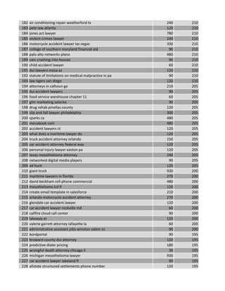 182 air conditioning repair weatherford tx 240 210
183 pete law atlanta 120 210
184 jones act lawyer 780 210
185 violent crimes lawyer 240 210
186 motorcycle accident lawyer las vegas 330 210
187 college of southern maryland financial aid 90 210
188 palo alto networks plano 480 210
189 cars crashing into houses 90 210
190 child accident lawyer 60 210
191 dui lawyers mesa az 120 210
192 statute of limitations on medical malpractice in pa 90 210
193 law tigers san diego 120 210
194 attorneys in calhoun ga 210 205
195 dui accident lawyers 90 205
196 food service warehouse chapter 11 60 205
197 gmr marketing salaries 90 205
198 drug rehab pinellas county 120 205
199 slip and fall lawyer philadelphia 300 205
200 sparks ca 480 205
201 mesobook com 480 205
202 accident lawyers ct 120 205
203 what does a maritime lawyer do 120 205
204 truck accident attorney orlando 150 205
205 car accident attorney federal way 120 205
206 personal injury lawyer easton pa 120 205
207 texas mesothelioma attorney 240 205
208 networked digital media players 90 205
209 ad hunt 120 205
210 giant truck 930 200
211 maritime lawyers in florida 270 200
212 david beckham cell phone commercial 480 200
213 mesothelioma icd 9 150 200
214 create email template in salesforce 210 200
215 orlando motorcycle accident attorney 270 200
216 glendale car accident lawyer 120 200
217 car accident lawyer rockville md 60 200
218 callfire cloud call center 90 200
219 lakeway er 120 200
220 valerie garrett attorney lafayette la 60 200
221 administrative assistant jobs winston salem nc 90 200
222 bordportal 90 195
223 broward county dui attorney 120 195
224 predictive dialer pricing 180 195
225 wrongful death attorney chicago il 30 195
226 michigan mesothelioma lawyer 930 195
227 car accident lawyer lakeland fl 90 195
228 allstate structured settlements phone number 120 195
 