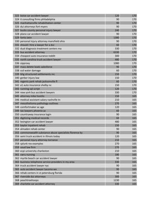 323 boise car accident lawyer 120 170
324 it consulting firms philadelphia 90 170
325 manhattanville rehabilitation center 90 170
326 dui attorneys fort myers 90 170
327 bucks county personal injury lawyer 240 170
328 plano car accident lawyer 90 170
329 fortis latin 1380 170
330 personal injury attorney mansfield ohio 90 170
331 should i hire a lawyer for a dui 60 170
332 dual diagnosis treatment centers ma 330 170
333 bus accident attorney 6330 170
334 cheapest auto insurance reddit 300 170
335 north carolina truck accident lawyer 480 170
336 sipproxy 1080 170
337 mass delete leads salesforce 90 170
338 ssd water damage 60 170
339 bhg structured settlements inc 150 170
340 gerber injury law 150 170
341 regents park rehab jacksonville fl 60 170
342 a1 auto insurance shelby nc 150 170
343 running sql script 120 170
344 new york bus accident lawyers 330 170
345 attorney mike hostilo 150 165
346 medical assistant salary nashville tn 210 165
347 mesothelioma pathology outlines 270 165
348 comfortmaker ac age 120 165
349 tax lawyers phoenix az 60 165
350 countryway insurance login 90 165
351 digitizing medical records 60 165
352 lexington car accident lawyer 480 165
353 baylor inpatient rehab 150 165
354 almaden rehab center 90 165
355 commonwealth substance abuse specialists florence ky 90 165
356 semi truck accident in illinois today 120 165
357 personal injury attorney torrance 210 165
358 splunk rex examples 270 165
359 soud law firm 270 165
360 ecpi university charleston 210 165
361 cwru nursing 180 165
362 myrtle beach car accident lawyer 90 165
363 business telephone service providers in my area 330 165
364 truck accident lawyer nyc 90 165
365 auto accident lawyer tacoma wa 90 165
366 rehab centers in st petersburg florida 90 165
367 riverside dui attorneys 300 165
368 peachtreehoops 1230 165
369 charlotte car accident attorney 330 165
 