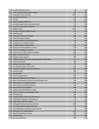 370 accident lawyers bronx 90 165
371 auto accident lawyer baton rouge 120 165
372 november 2012 calendar 1530 165
373 par drug treatment 90 165
374 ad tag 330 165
375 kirkland divorce attorney 90 165
376 wrongful death attorney sacramento 90 165
377 miami truck accident attorney 330 165
378 badger tracks 1230 165
379 florida trucking accident lawyer 120 165
380 bobby lawyer 90 165
381 west palm beach dui lawyers 330 165
382 industrial injury lawyers 90 165
383 accident attorney pembroke pines 60 165
384 oceanside car accident lawyer 60 165
385 accident lawyer staten island 120 165
386 chestnut hill rehabilitation center 120 165
387 partners emergency centers 270 160
388 motorcycle accident attorney tampa 480 160
389 globus medical lawsuit 120 160
390 cerebral palsy lawyers 780 160
391 california state university san bernardino online mba 60 160
392 track promposals 180 160
393 delaware accident lawyer 90 160
394 car accident lawyer fort collins 150 160
395 cosmetic surgery malpractice lawyers 240 160
396 rehab memes 480 160
397 gaiser rehab 90 160
398 water damage floors 270 160
399 precision windows mckinney tx 120 160
400 state of new jersey insurance identification card 150 160
401 lake charles car accident lawyer 240 160
402 santa ana car accident attorney 240 160
403 slip and fall injury lawyers 780 160
404 avalon west rehabilitation center 90 160
405 how to monitor server performance 330 160
406 td marketing 330 160
407 personal injury attorney victorville ca 120 160
408 malpractice lawyers in lancaster pa 60 160
409 page field rehab fort myers 90 160
410 managed network security services 480 160
411 vermont personal injury attorney 90 160
412 emc federation enterprise hybrid cloud 90 160
413 nothing in life is guaranteed 210 160
414 cloud computing australia 180 160
415 offshore law 150 160
416 arsenal plumbing 180 160
 