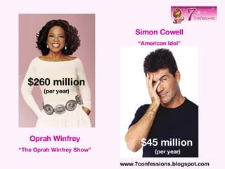 Oprah Winfrey “ The Oprah Winfrey Show” Simon Cowell “ American Idol” www.7confessions.blogspot.com $260 million   (per year) $45 million   (per year) 