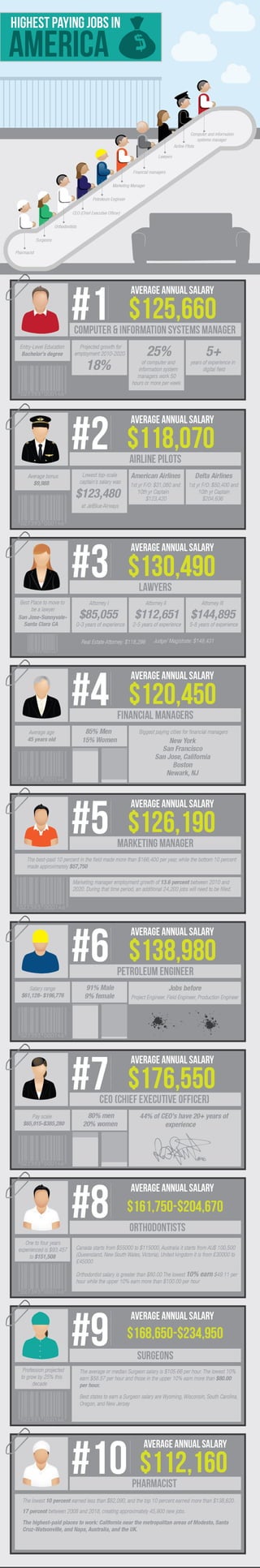 Highest paying-jobs-in-america