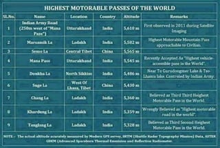 Highest passes in the world