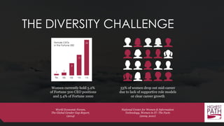 CLIENT TESTIMONIALS
Highest Path has been coaching our senior leadership
team within our organization for the past five years
and all have reported that they have gained
tremendous value.
“
”
Director of Human Resources,
Dundee Precious Metals
 