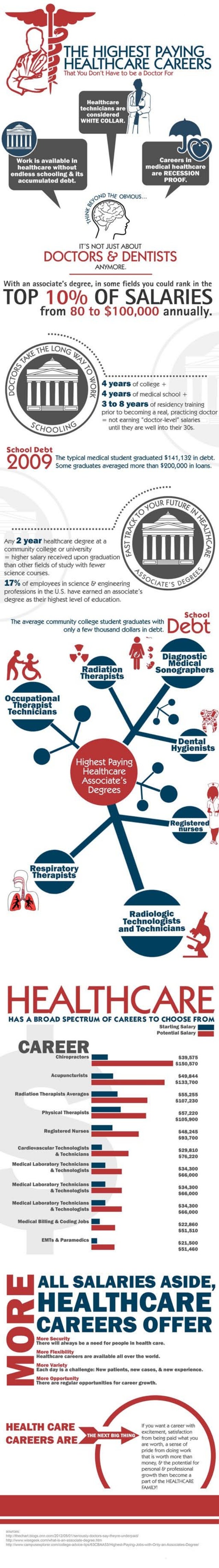heb bill payment paying Highest healthcare careers
