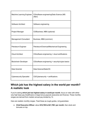 Top Highest Paying Jobs in the World 2026 | PDF