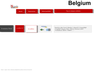 Belgium 0.4 million UU Reach Select portfolio E-commerce /Travel Top 10 category websites  Impressions   60 million Hotels.be /eBay Travel /eBookers* /LibertyTV /Comparflight /Vergelijk/Comparer /Start / Meteox/ Routenet /afoot* /Voetbalkrant /KBVB / URBSFA  ….. Source:  August  2009- estimated unduplicated audience based on Comsxcore 