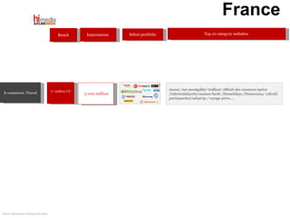 France 17  million UU Reach Select portfolio E-commerce /Travel Top 10 category websites  Impressions   3 000 million Anous/ rue-montgallet/ truffaut/ officiel-des-vacances/sprice /Galerieslafayette/maison-facile /Homelidays /Numerama/ 118218/ partirpascher/achatvip / voyage-prive..... Source: Mediametrie Netrating July 2009  