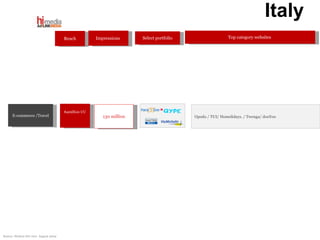 Italy  84million UU Reach Select portfolio E-commerce /Travel Top category websites  Impressions   130 million Opodo / TUI/ Homelidays. / Twenga/ dooYoo  Source: Nielsen Net view  August 2009 