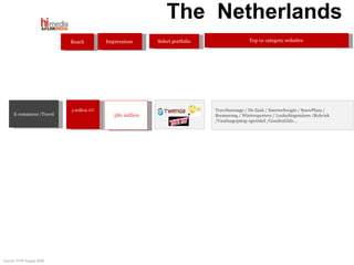 The  Netherlands 3 million UU Reach Select portfolio E-commerce /Travel Top 10 category websites  Impressions   580 million Travelmessage / De Zaak / Sneeuwhoogte / SnowPlaza / Boomerang / Wintersporters / Leukedingendoen /Rubriek /Vandaagopstap egwinkel /GoudenGids.... Source: STIR August 2009 