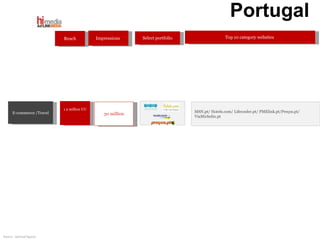 Portugal 1.2 million UU Reach Select portfolio E-commerce /Travel Top 10 category websites  Impressions   30 million MSN.pt/ Hotels.com/ Lifecooler.pt/ PMElink.pt/Preços.pt/ ViaMichelin.pt  Source:  internal figures  