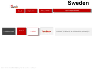 Sweden 95 000 UU Reach Select portfolio E-commerce /Travel Top 10 category websites  Impressions   5 million Vaccinations.nu/Hotels.com /SJ internet ombord / Travelblogg.se... Source: internal estimated monthly 2009 * Can only be sold on a specific sales  * 
