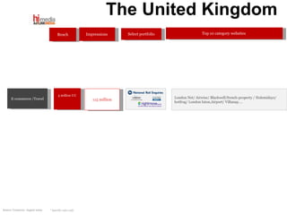 The United Kingdom 5 million UU Reach Select portfolio E-commerce /Travel Top 10 category websites  Impressions   115 million London Net/ Airwise/ Blackwell/french-property / Holemidays/ hotfrog/ London luton,Airport/ Villanap…. Source: Comscore  August 2009 * Specific sales only 