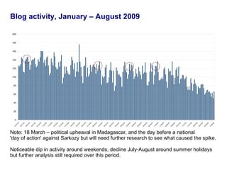 Blog activity, January – August 2009 Note: 18 March – political upheaval in Madagascar, and the day before a national 'day...