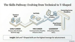 Learn about different finance career pathways here!