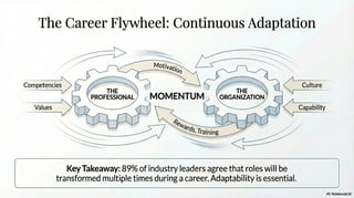 Learn about different finance career pathways here!