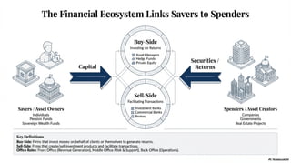 Learn about different finance career pathways here!