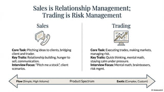 Learn about different finance career pathways here!