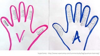 SuperCamp - http://www.supercamp.com/summerstudy/tag/quantum-learning/
 