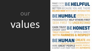 Know what’s important to your company!
Make sure that the things YOU value line up with the things
your company values. If they don’t, you’ll never thrive there.
You’ll never do the meaningful work you need to do to feel
complete.
our
values
 