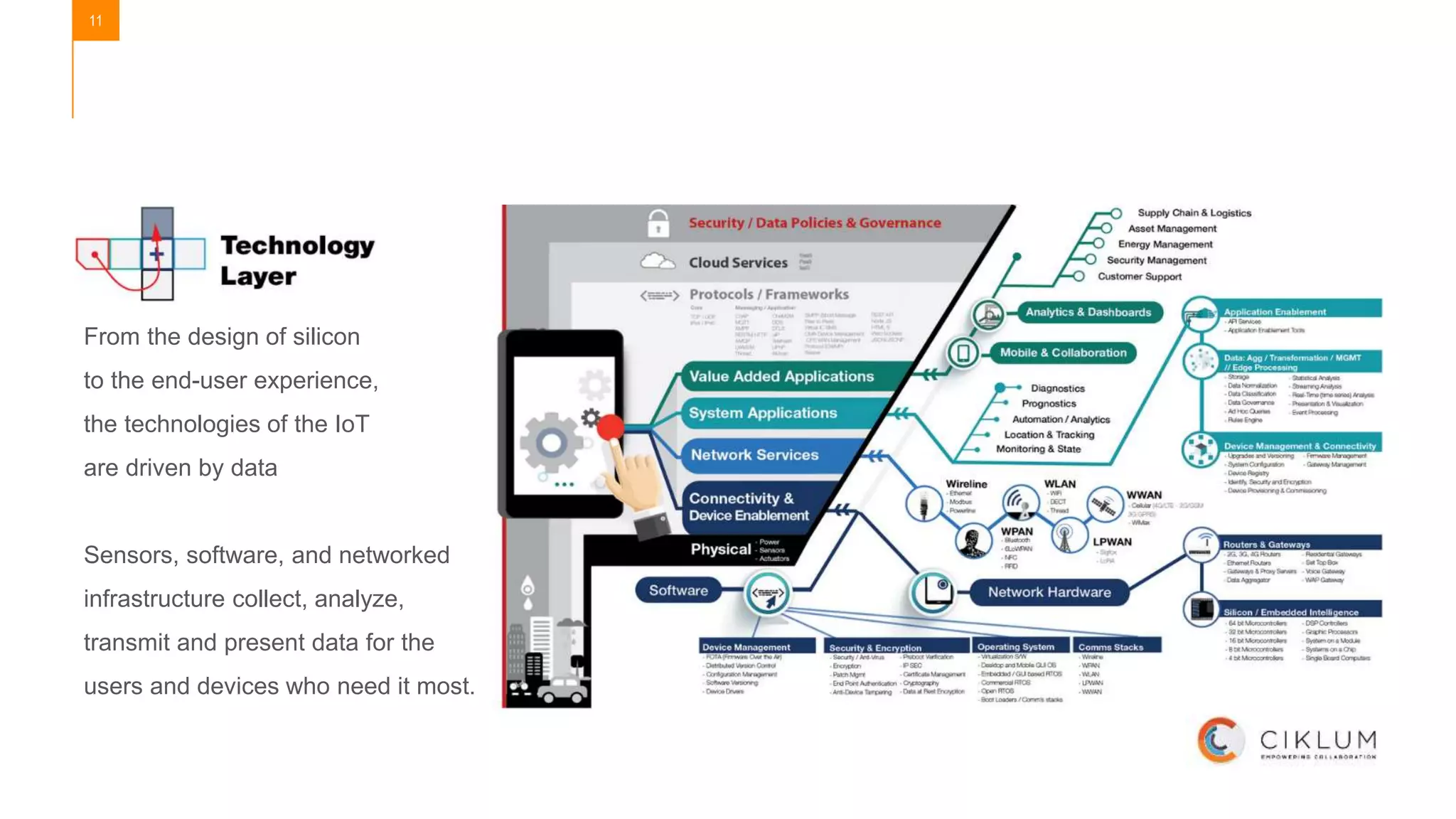 11
From the design of silicon
to the end-user experience,
the technologies of the IoT
are driven by data
Sensors, software, and networked
infrastructure collect, analyze,
transmit and present data for the
users and devices who need it most.
 