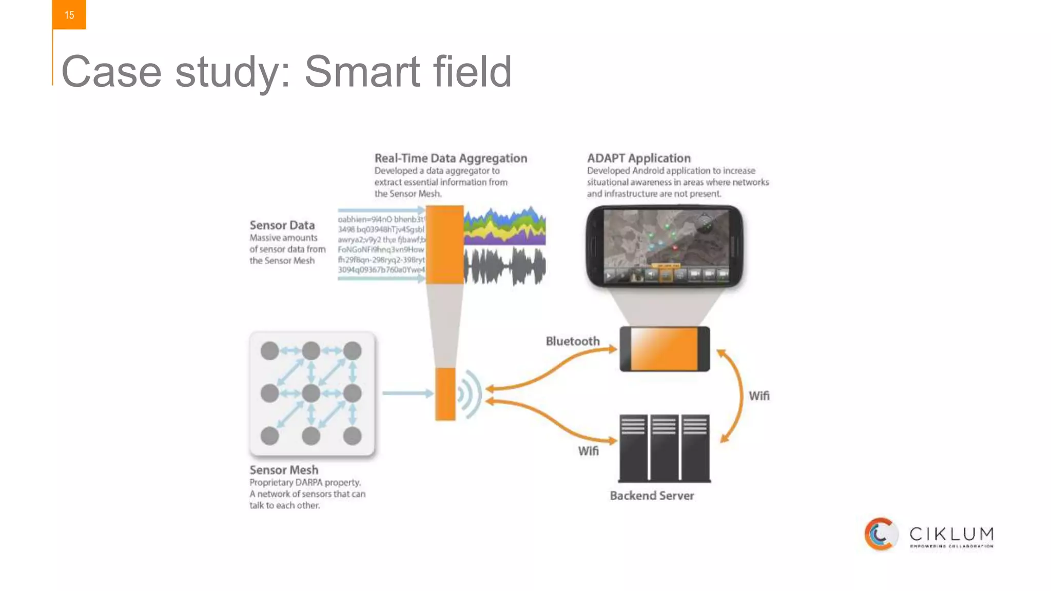 15
Case study: Smart field
 