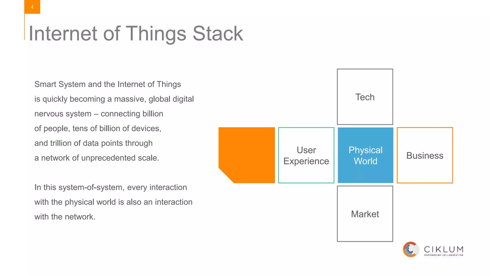 4
Internet of Things Stack
Smart System and the Internet of Things
is quickly becoming a massive, global digital
nervous system – connecting billion
of people, tens of billion of devices,
and trillion of data points through
a network of unprecedented scale.
In this system-of-system, every interaction
with the physical world is also an interaction
with the network.
Tech
Physical
World
Business
Market
User
Experience
 