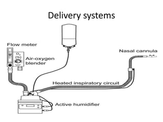 Delivery systems
 