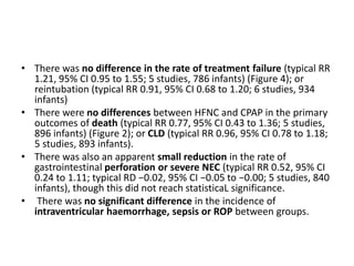 • There was no difference in the rate of treatment failure (typical RR
1.21, 95% CI 0.95 to 1.55; 5 studies, 786 infants) (Figure 4); or
reintubation (typical RR 0.91, 95% CI 0.68 to 1.20; 6 studies, 934
infants)
• There were no differences between HFNC and CPAP in the primary
outcomes of death (typical RR 0.77, 95% CI 0.43 to 1.36; 5 studies,
896 infants) (Figure 2); or CLD (typical RR 0.96, 95% CI 0.78 to 1.18;
5 studies, 893 infants).
• There was also an apparent small reduction in the rate of
gastrointestinal perforation or severe NEC (typical RR 0.52, 95% CI
0.24 to 1.11; typical RD −0.02, 95% CI −0.05 to −0.00; 5 studies, 840
infants), though this did not reach statisticaL significance.
• There was no significant difference in the incidence of
intraventricular haemorrhage, sepsis or ROP between groups.
 