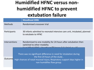 Humidified HFNC versus non-
humidified HFNC to prevent
extubation failure
Woodhead 2006
Methods Randomised crossover trial
Participants 30 infants admitted to neonatal intensive care unit, intubated, planned
to extubate to HFNC
Interventions Randomised to one modality for 24 hours after extubation then
switched to other modality
Humidified HFNC - VapothermTM (mean 3.1 L/min); n = 15
Non-humidified HFNC (mean 1.8 L/min); n = 13
Outcomes Need for intubation (no pre-specified criteria); nasal mucosa
examination; pneumothorax or pneumomediastinum
There was no significant difference in need for intubation during
the first 24 hours of the study .
High chances of nasal mucosal injury. Respiratory support days higher in
non humidifies flow group.
 