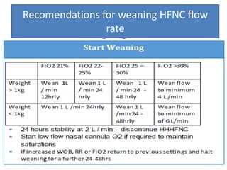 Recomendations for weaning HFNC flow
rate
 