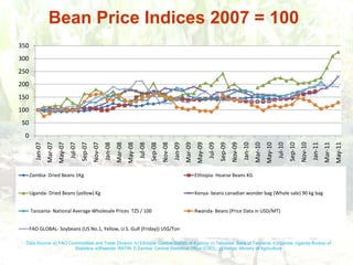 Persistence of high food prices in Eastern Africa: What role for policy?