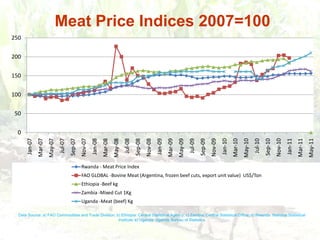 Persistence of high food prices in Eastern Africa: What role for policy?