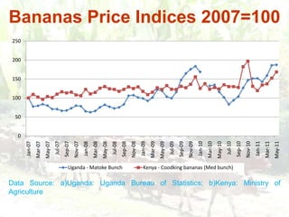 Persistence of high food prices in Eastern Africa: What role for policy?
