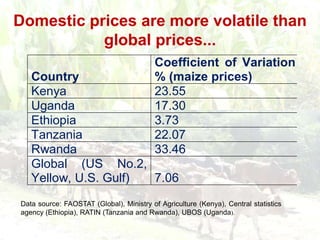 Persistence of high food prices in Eastern Africa: What role for policy?