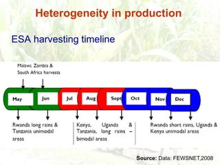 Persistence of high food prices in Eastern Africa: What role for policy?