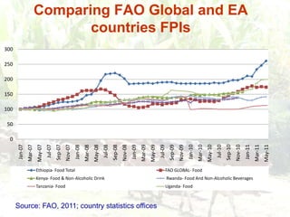 Persistence of high food prices in Eastern Africa: What role for policy?
