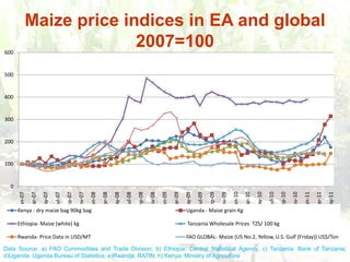 Persistence of high food prices in Eastern Africa: What role for policy?