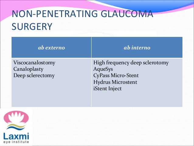 High Frequency Deep Sclerotomy Hfds