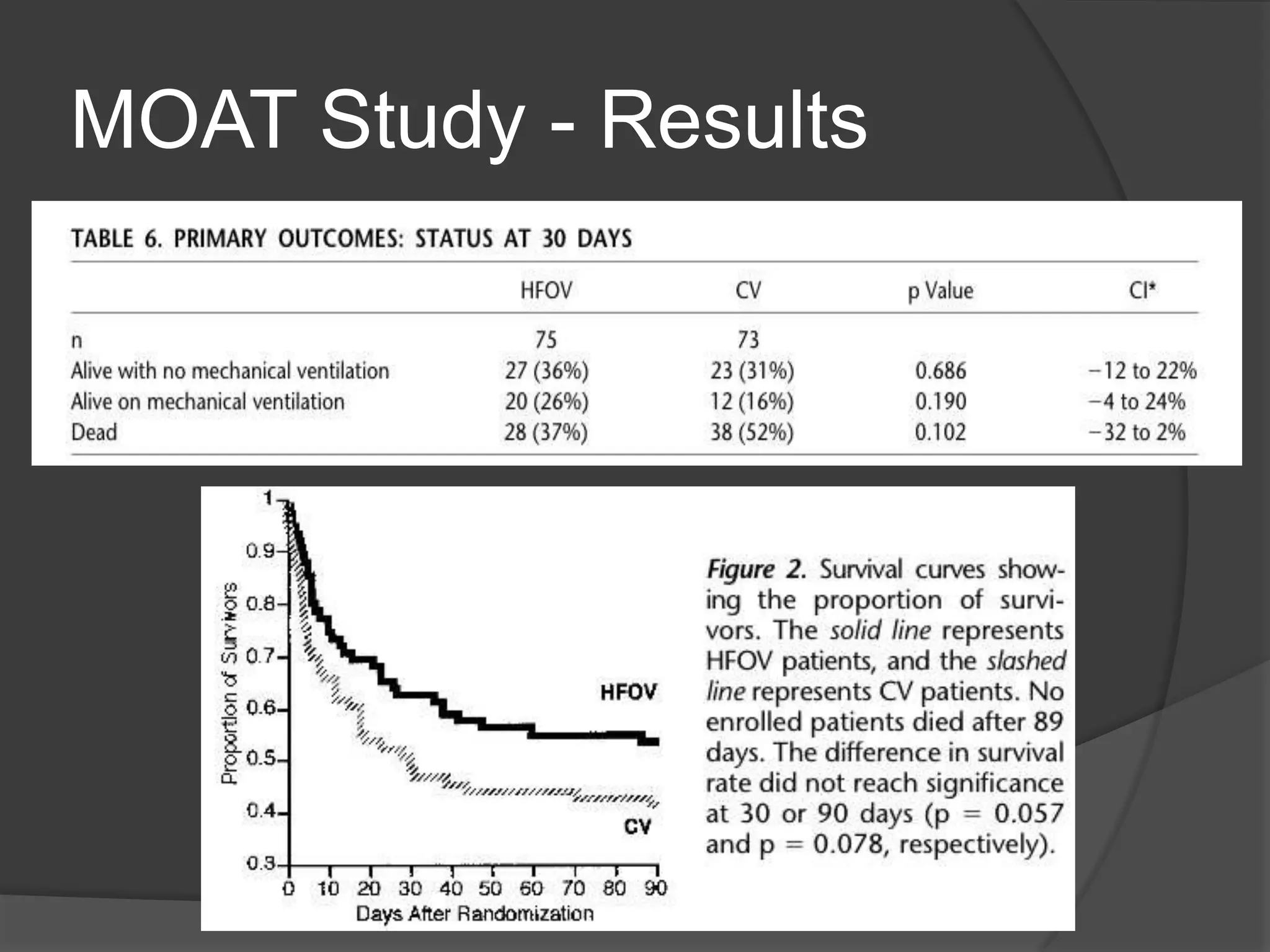 MOAT Study - Results