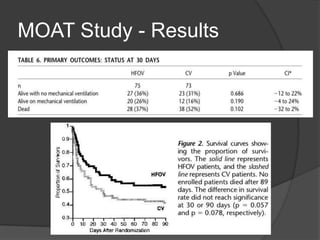 MOAT Study - Results