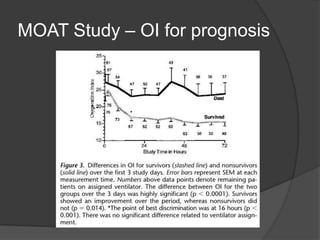 MOAT Study – OI for prognosis