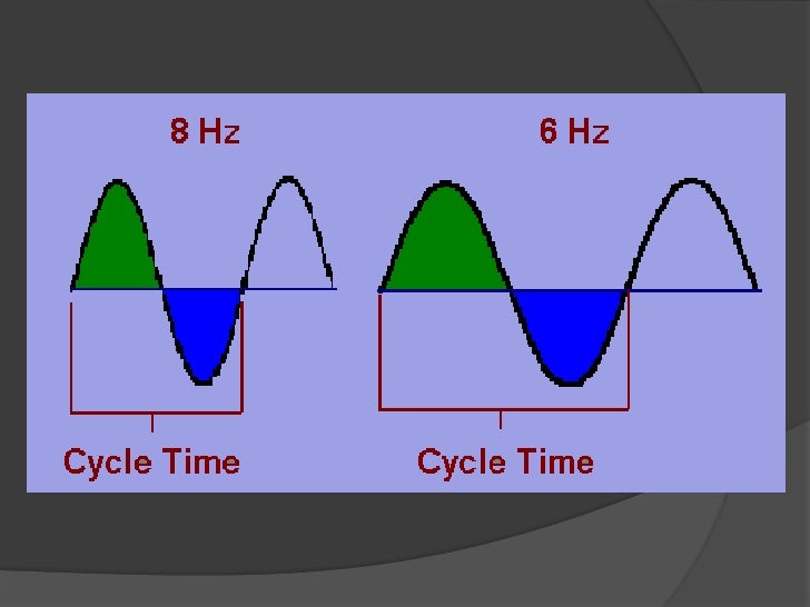 High Frequency Oscillatory Ventilation