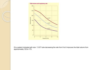 On a patient intubated with size 7.0 ET tube decreasing the rate from 9 to 6 improves the tidal volume from
approximately 125 to 175.
 