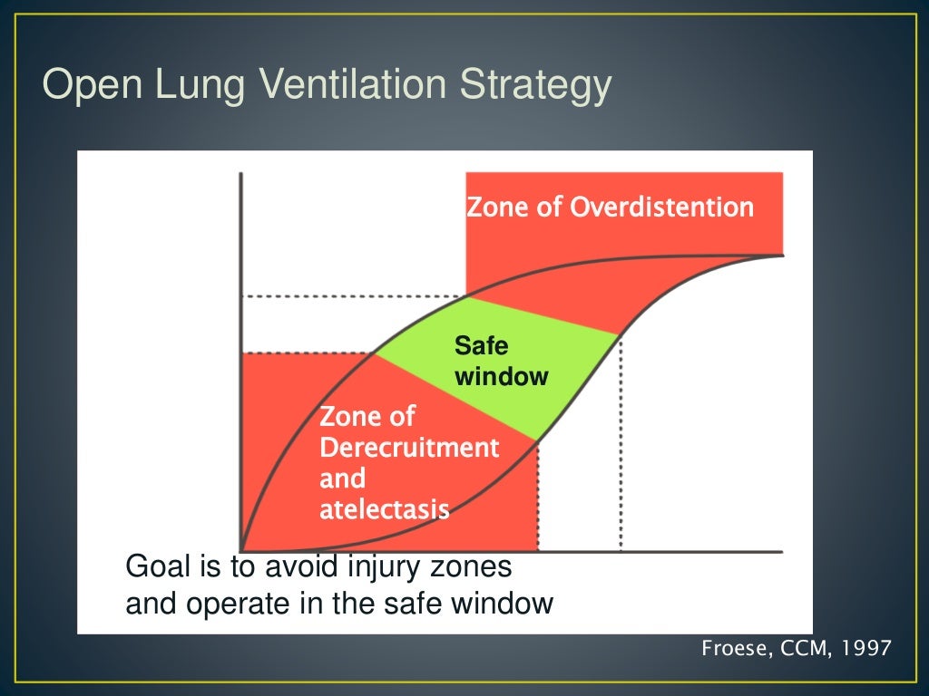 High frequency oscillatory ventilation