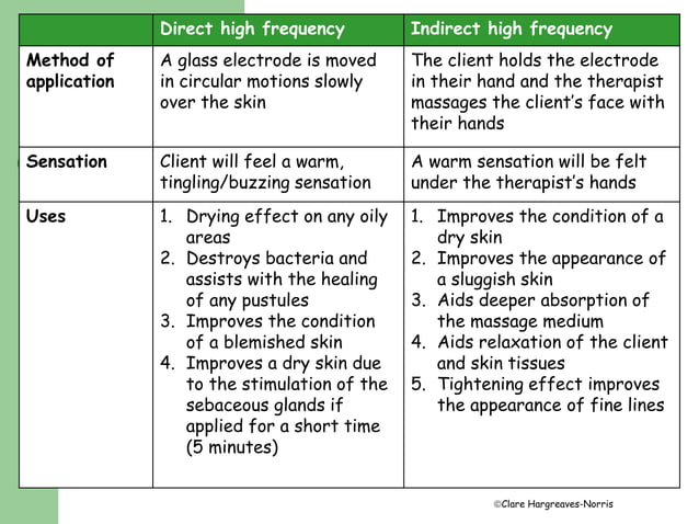High frequency Treatment | PPTX | Physical Therapy | Wellness