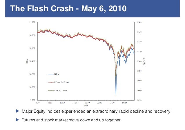 E-mini s&p 500 trading signals