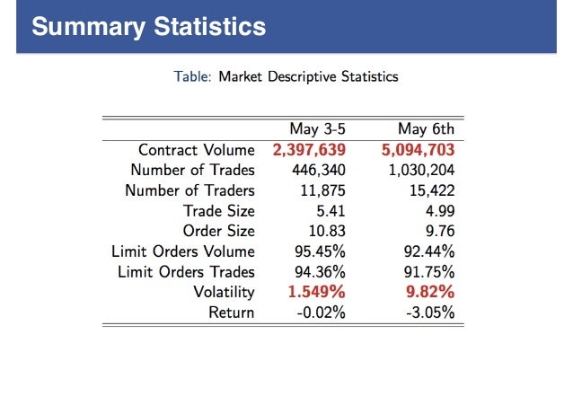 High frequency trading operating system